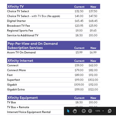 xfinity cable prices